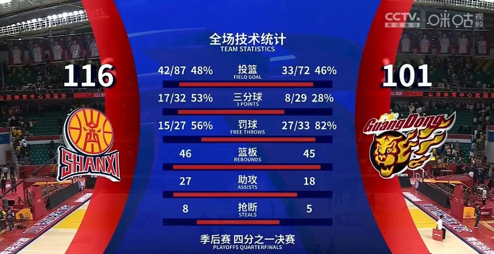 包含关键一球，球队逆转成功晋级的词条