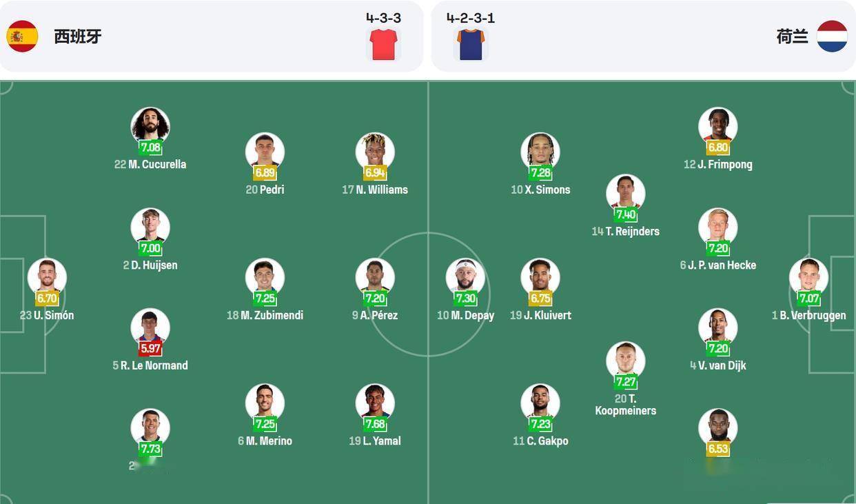 爱游戏课程-关于荷兰队主帅发布战术调整，备战欧预赛对手的信息