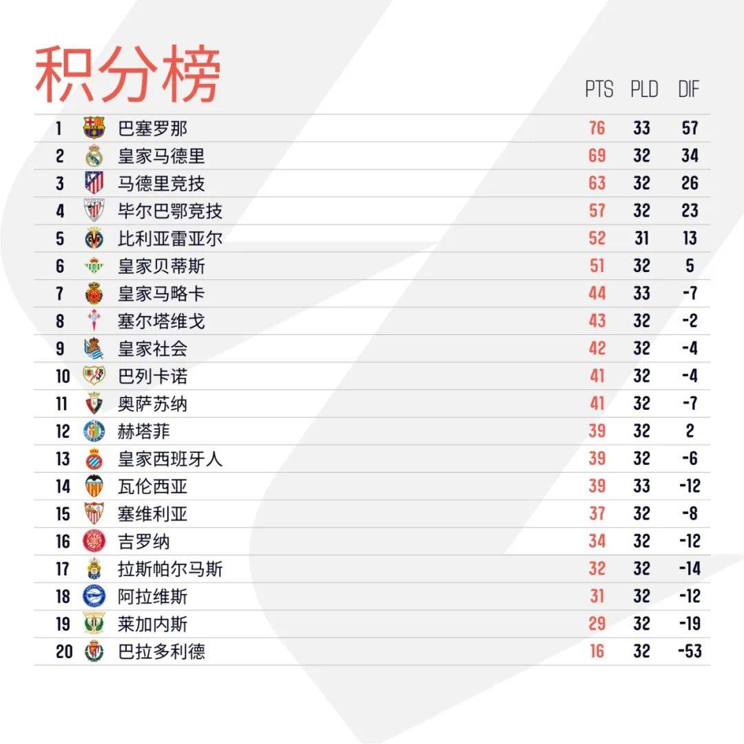 爱游戏官方-瓦伦西亚战平对手，积分保持不变